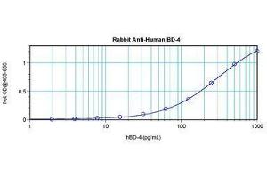 Image no. 3 for anti-Defensin, beta 104A (DEFB104A) antibody (ABIN465325) (DEFB104A Antikörper)
