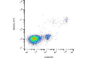 Flow cytometry analysis (surface staining)of IgE-activated peripheral blood stained with anti-human CD63 (MEM-259) PE. (CD63 Antikörper  (PE))