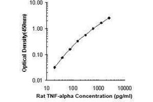 ELISA image for anti-Tumor Necrosis Factor alpha (TNF alpha) antibody (ABIN2665423) (TNF alpha Antikörper)