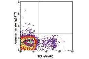 Flow Cytometry (FACS) image for anti-TCR V Gamma1.1/Cr4 antibody (FITC) (ABIN2662030) (TCR V Gamma1.1/Cr4 Antikörper (FITC))