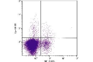 Flow Cytometry (FACS) image for anti-Killer Cell Lectin-Like Receptor, Subfamily A, Member 6 (Klra6) antibody (FITC) (ABIN135333)