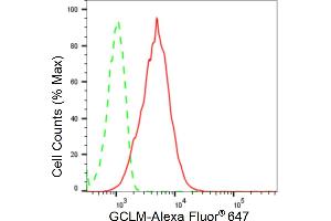 Flow cytometric analysis of GCLM expression in HepG2 cells using GCLM antibody (ABIN7798743), 1:2,000). (Rekombinanter GCLM Antikörper)