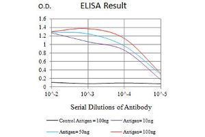 ELISA image for anti-Fc Fragment of IgG, High Affinity Ia, Receptor (CD64) (FCGR1A) (AA 16-145) antibody (ABIN5684135)