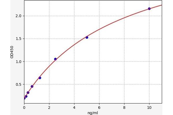 Axin ELISA Kit