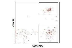 Flow Cytometry (FACS) image for FITC anti-human Lineage Cocktail (CD3/14/19/20/56) (ABIN2669231)