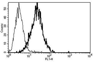 Flow Cytometry (FACS) image for anti-Poliovirus Receptor-Related 2 (Herpesvirus Entry Mediator B) (PVRL2) antibody (ABIN1105750) (PVRL2 Antikörper)