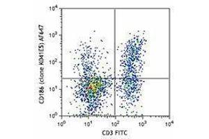 Flow Cytometry (FACS) image for anti-Chemokine (C-X-C Motif) Receptor 6 (CXCR6) antibody (Alexa Fluor 647) (ABIN2657145) (CXCR6 Antikörper  (Alexa Fluor 647))