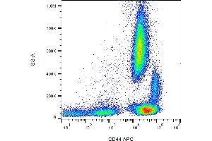 Flow cytometry analysis (surface staining) of human peripheral blood cells with anti-human CD44 (MEM-85) APC. (CD44 Antikörper  (APC))