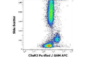 Flow cytometry surface staining pattern of human peripheral whole blood stained using anti-human C5aR2 (1D9-M12) Purified antibody (concentration in sample 5,0 μg/mL, GAM APC). (GPR77 Antikörper)