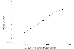 Typical standard curve (TFF3 ELISA Kit)