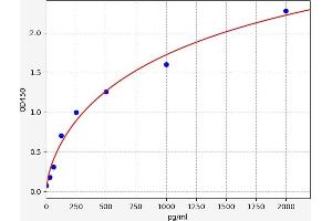 PPARD ELISA Kit