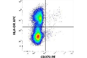 Flow cytometry multicolor surface staining of human peripheral blood mononuclear cells stained using anti-human CD370 (8F9) PE antibody (10 μL reagent / 100 μL of peripheral whole blood) and anti-human HLA-DR (MEM-12) APC antibody (10 μL reagent / 100 μL of peripheral whole blood). (CLEC9A Antikörper  (PE))