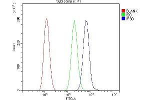Flow Cytometry analysis of HEPA1-6 cells using anti-GILT/IFI30 antibody (ABIN7601299). (IFI30 Antikörper  (AA 32-248))