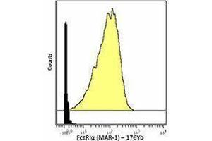 Flow Cytometry (FACS) image for anti-Fc Fragment of IgE Receptor Ia (FCER1A) antibody (ABIN2664964) (Fc epsilon RI/FCER1A Antikörper)