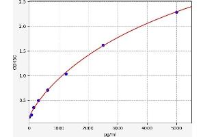 ABCB4 ELISA Kit