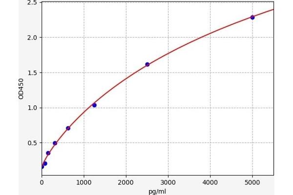 ABCB4 ELISA Kit