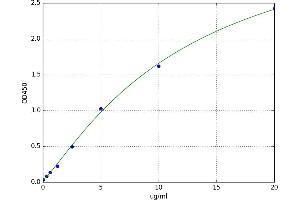 CIC ELISA Kit