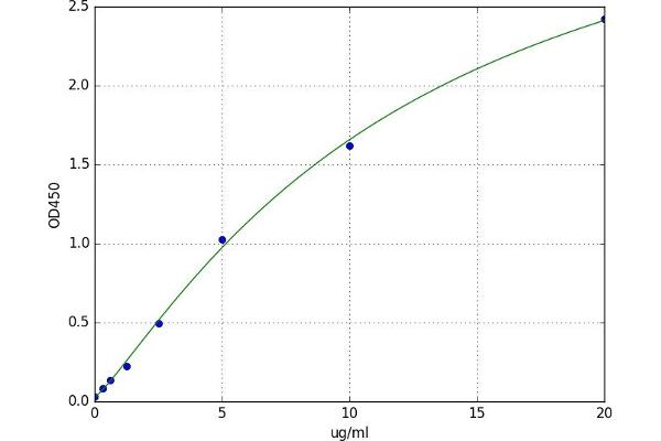 CIC ELISA Kit