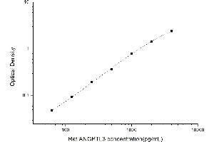 ANGPTL3 ELISA Kit