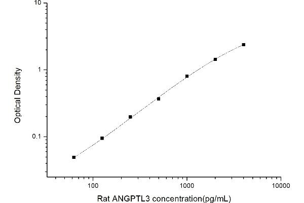 ANGPTL3 ELISA Kit