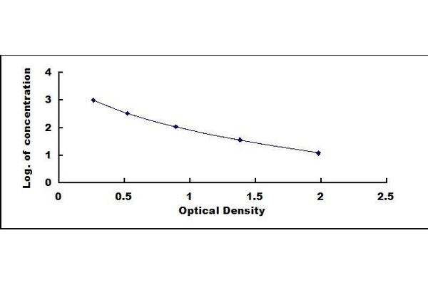 C-Peptide ELISA Kit