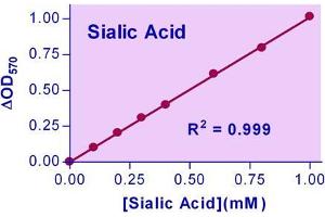 Biochemical Assay (BCA) image for Sialic Acid Assay Kit (ABIN1000330) (Sialic Acid Assay Kit)