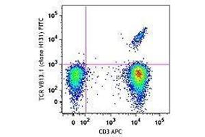 Flow Cytometry (FACS) image for anti-TCR V Beta13.1 antibody (FITC) (ABIN2661440) (TCR V Beta13.1 Antikörper (FITC))