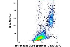 Flow cytometry surface staining pattern of murine peritoneal fluid cells suspension stained using anti-mouse CD86 (GL-1) purified antibody (concentration in sample 0,6 μg/mL) DAR APC. (CD86 Antikörper)