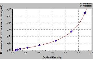 SPON1 ELISA Kit