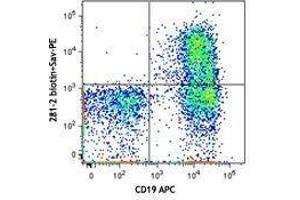 Flow Cytometry (FACS) image for anti-Syndecan 1 (SDC1) antibody (Biotin) (ABIN2660748) (Syndecan 1 Antikörper  (Biotin))
