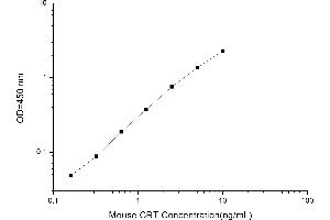Typical standard curve (Calreticulin ELISA Kit)