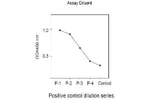 Image no. 3 for Mitogen-Activated Protein Kinase Kinase 1 (MAP2K1) ELISA Kit (ABIN1981759) (MEK1 ELISA Kit)