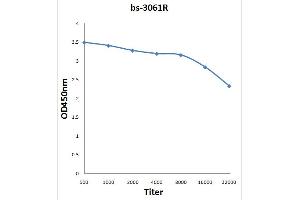 Antigen: 0.