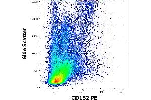 Flow cytometry surface staining pattern of human PHA stimulated peripheral whole blood stained using anti-human CD152 (BNI3) PE antibody (10 μL reagent / 100 μL of peripheral whole blood). (CTLA4 Antikörper  (PE))