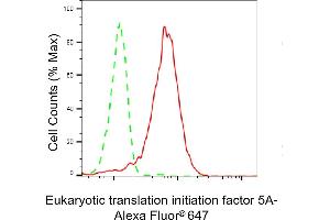 Flow cytometric analysis of Eukaryotic translation initiation factor 5A expression in HepG2 cells using Eukaryotic translation initiation factor 5A antibody (ABIN7798534), 1:2,000). (Rekombinanter EIF5A Antikörper)