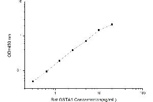 Typical standard curve (GSTA1 ELISA Kit)