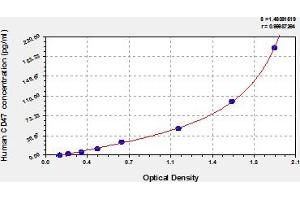 CD47 ELISA Kit