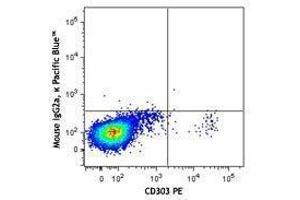 Flow Cytometry (FACS) image for anti-Neuropilin 1 (NRP1) antibody (Pacific Blue) (ABIN2662166) (Neuropilin 1 Antikörper  (Pacific Blue))