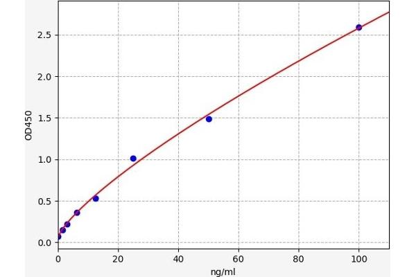 IL7R ELISA Kit