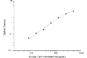 Typical standard curve (TJP1 ELISA Kit)