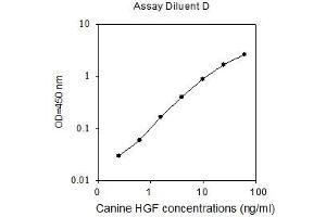 ELISA image for Hepatocyte Growth Factor (Hepapoietin A, Scatter Factor) (HGF) ELISA Kit (ABIN2703079) (HGF ELISA Kit)