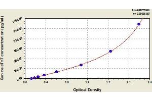 Cardiac Troponin T (cTnT) ELISA Kit