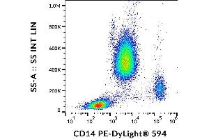 Surface staining of human peripheral blood cells with anti-human CD14 (MEM-15) PE-DyLight® 594. (CD14 Antikörper  (PE-DyLight 594))