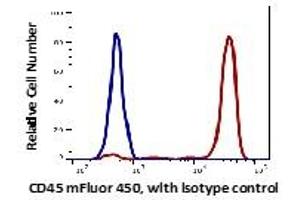 Flow Cytometry (FACS) image for anti-Protein tyrosine Phosphatase, Receptor Type, C (PTPRC) antibody (mFluor™450) (ABIN6253050) (CD45 Antikörper  (mFluor™450))