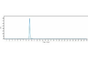 The purity of Anti- Human CD39( TTX-030) is 99.