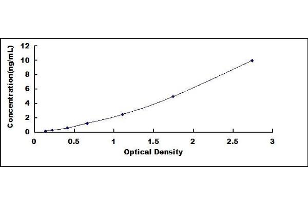 AQP3 ELISA Kit