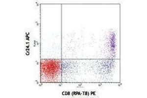 Flow Cytometry (FACS) image for anti-Cytotoxic and Regulatory T Cell Molecule (CRTAM) antibody (APC) (ABIN2658636) (CRTAM Antikörper  (APC))