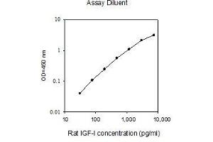 ELISA image for Insulin-Like Growth Factor 1 (IGF1) ELISA Kit (ABIN2748187)