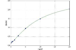 Deleted in Malignant Brain Tumors 1 (DMBT1) ELISA Kit