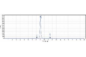 anti-CD4 (Tregalizumab Biosimilar) antibody